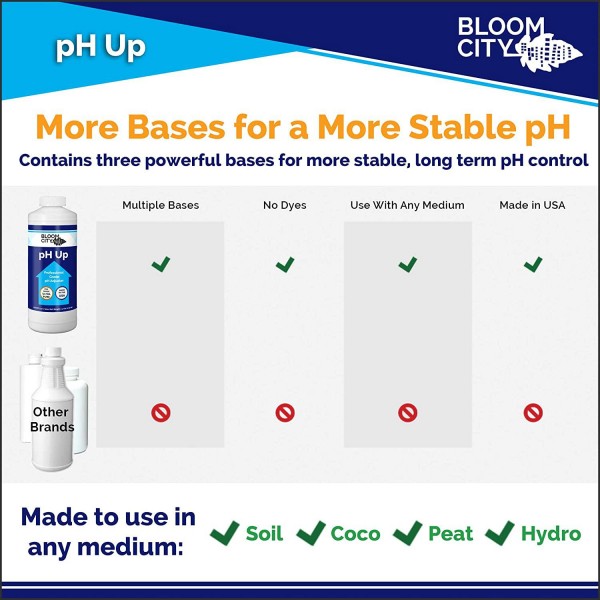 Bloom City Professional pH Up Liquid Fertilizer, 5 Gallon (640 oz)