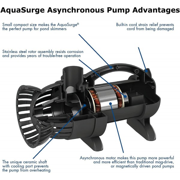 Aquascape 91017 AquaSurge 2000 Water Pump, GPH