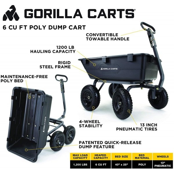 Gorilla Carts Heavy-Duty Poly Yard Dump Cart | 2-in-1 Convertible Handle, 1200 lbs Capacity | GOR6PS Model & Worx WA0235 Aerocart 2-Pack Universal Wheelbarrow Tool Holder