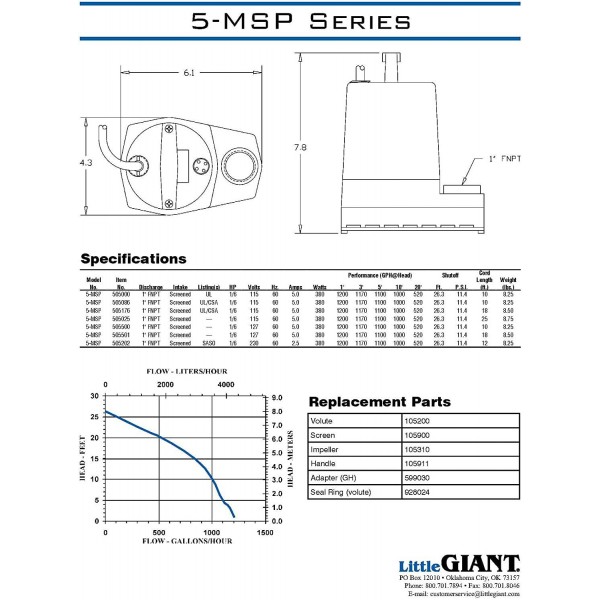 Little Giant 505025 1/6 HP Submersible Utility Pump, 5-MSP 115 Volt 1200 GPH