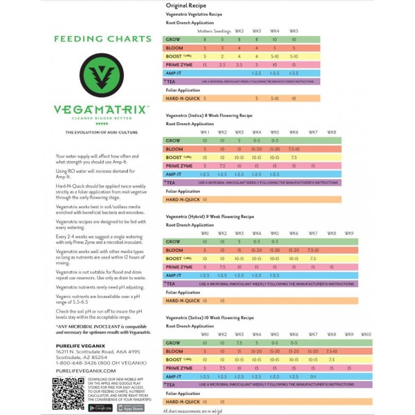 Vegamatrix Nutrients Complete Set for Organic & Veganic Gardening (Gallon Quart Combo)