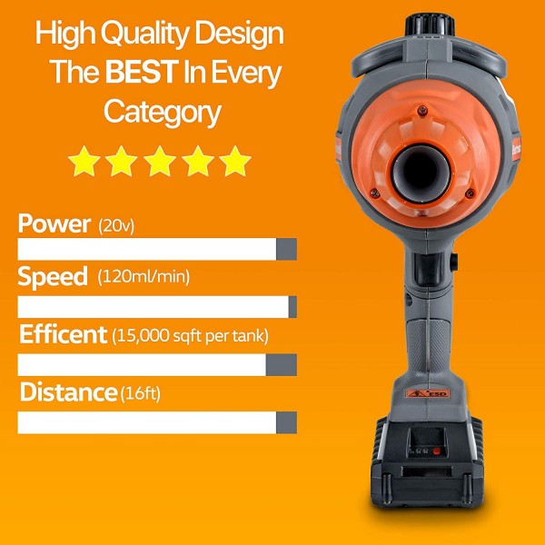 SuperHandy Advanced Electrostatic Disinfectant Sprayer ULV Fogger Machine Cordless Indoor/Outdoor Electric 20V 45oz Capacity Mister Duster [Patent Pending Technology]