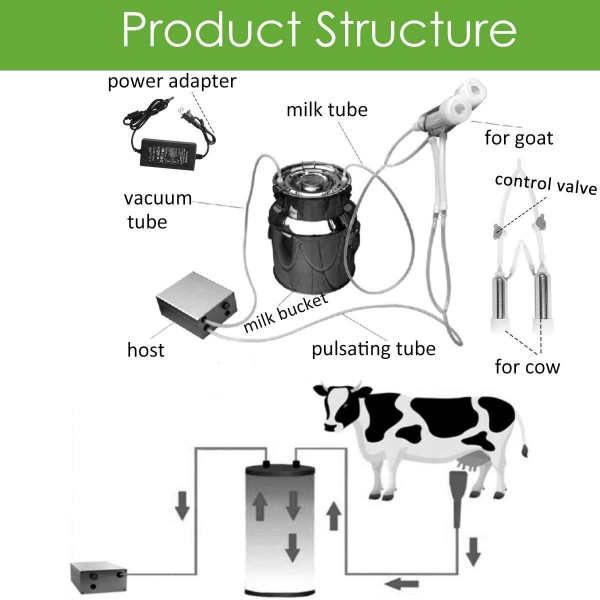 Electric Milking Machine for Cows Goats Sheep Portable Pulsation Milking Machine Single Bucket Piston Vacuum Pump (5L)