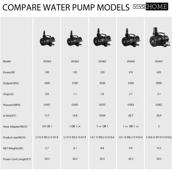 VIVOHOME Electric 310W 5300GPH Submersible Water Pump for Koi Pond Pool Waterfall Fountains Fish Tank and Aquarium